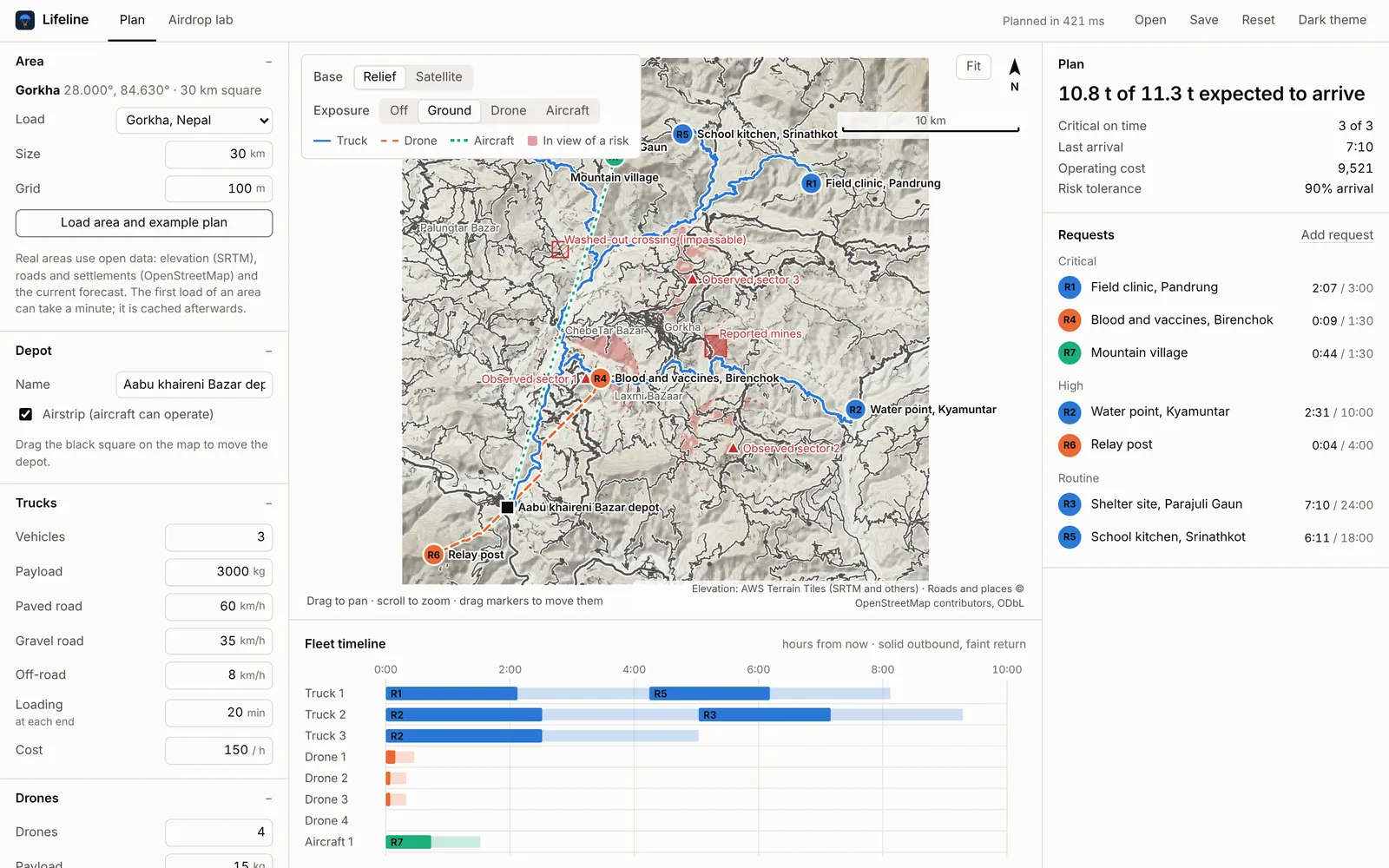 Lifeline planning seven deliveries around Gorkha: truck routes, a drone flight and an airdrop on real terrain, with the plan summary on the right.